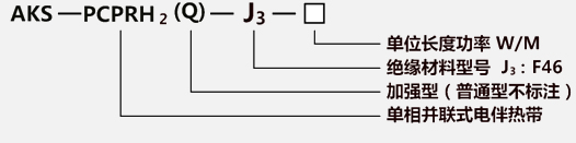 并聯(lián)恒功率電伴熱帶型號(hào)分類(lèi)